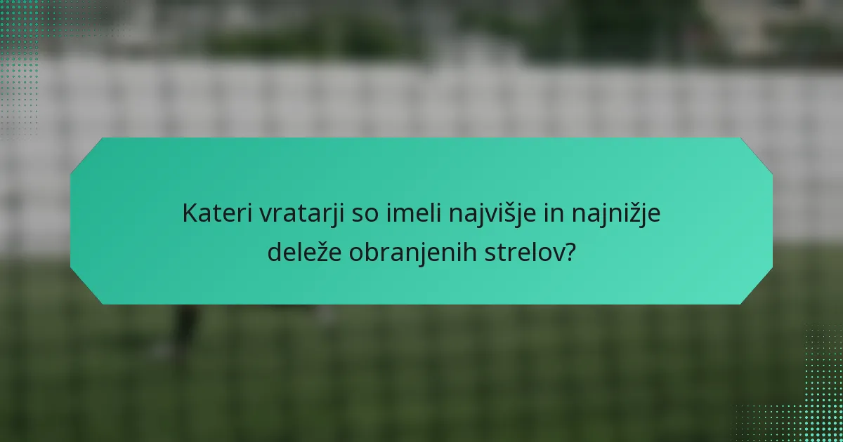 Kateri vratarji so imeli najvišje in najnižje deleže obranjenih strelov?